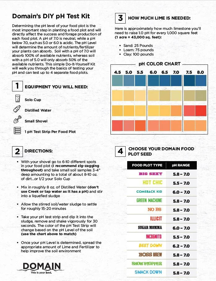 DIY Instant PH Test Kit